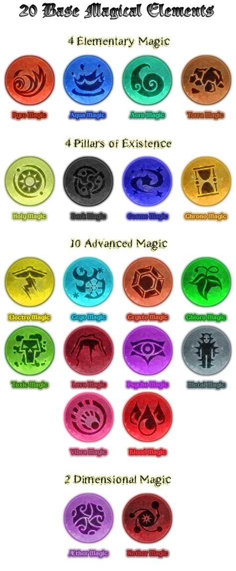 Magical tokens for the elements